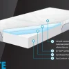 Heaven Elite™ Memory-ergopatja 90x200cm