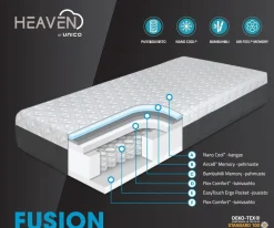 Heaven Fusion™ Memory-ergopatja 160x200cm