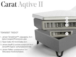 Jensen Carat Aqtive II -säätösänky 90x200cm
