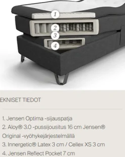 Jensen Majestic Aqtive ll- säätösänky 90x200cm
