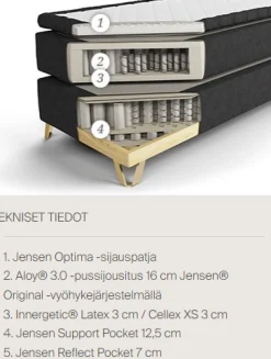 Jensen Majestic jenkkisänky 180x200cm