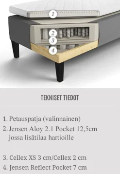 Jensen Opal runkosänky 120x200cm