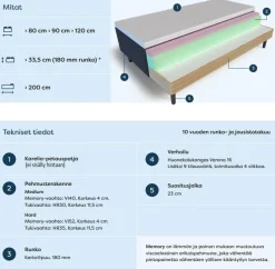 Scandic Memory mittatilaus runkosänky