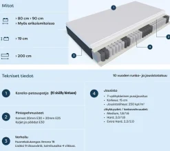 Scandic Pegasus joustinpatja 80x200cm