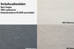 Wilhelm vuodetuoli, eri vaihtoehtoja